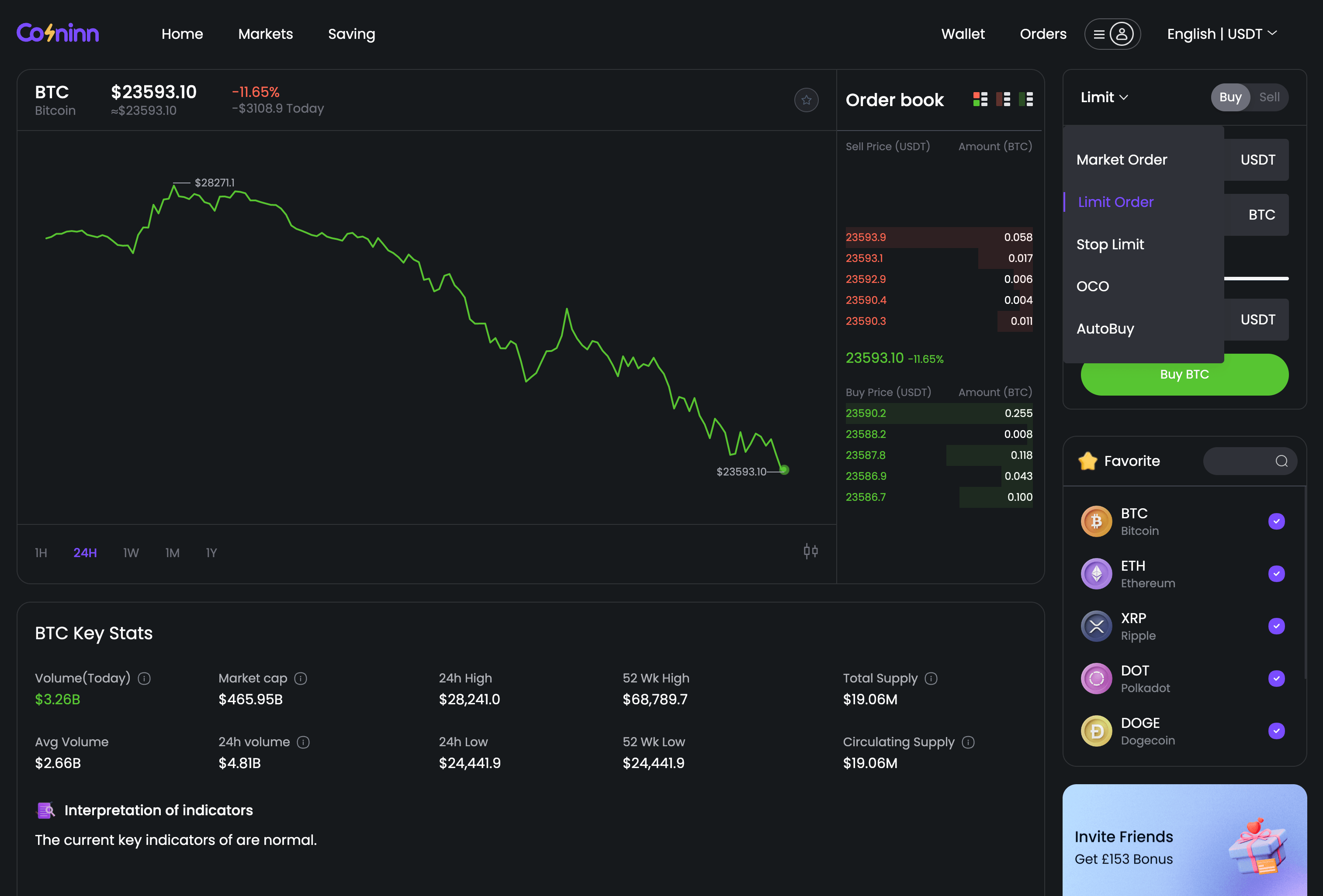 варианты-ордеров-на-бирже-coininn