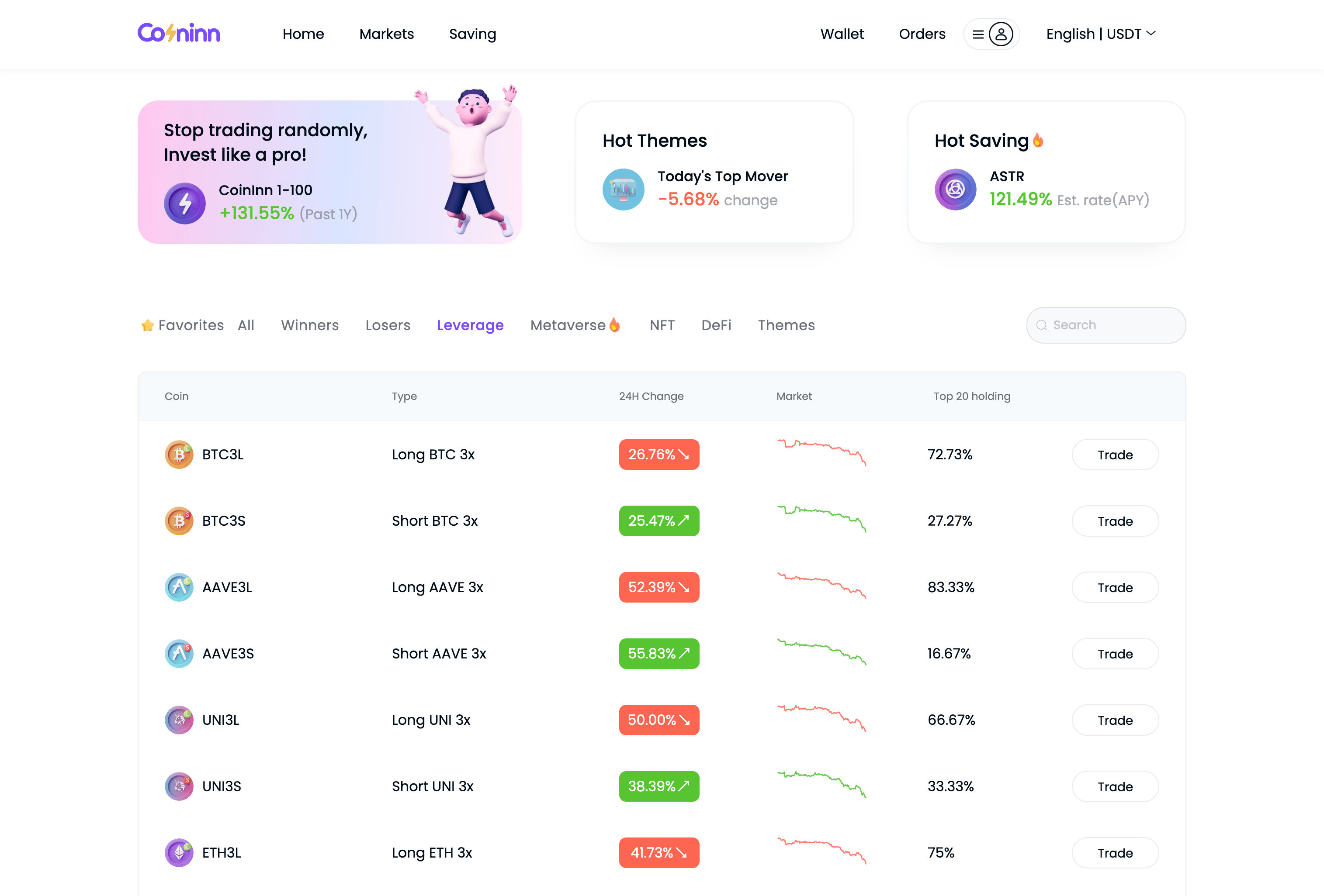 торговля-с-плечом-coininn